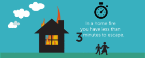 In a home fire you have less than 3 minutes to escape
