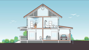 diagram of house with fire sprinklers