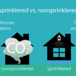 fire sprinklers are green