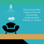 fire sprinkler facts