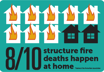 8 out of 10 structure fire deaths happen at home