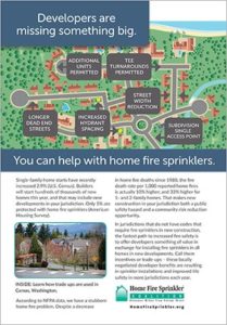 Fire Sprinkler Incentives for Hmebuilders
