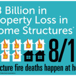 8 Billion In Property Loss in Home Structures