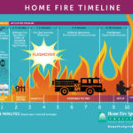 Home Fire Sprinkler Timeline