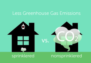 Less Greenhouse Gas with Fire Sprinklers