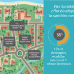 Fire sprinkler tradeups