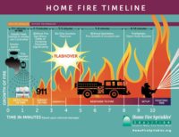 Home Fire Timeline