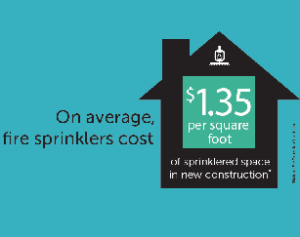 On average sprinklers cost $1.35 square foot.