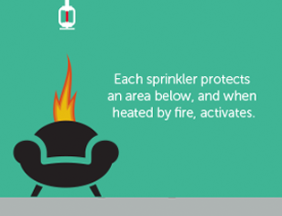 How fire sprinklers work