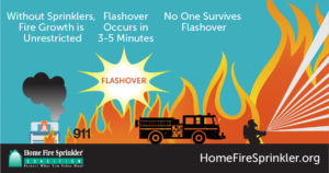 Flashover occurs in 3-5 minutes in home fires