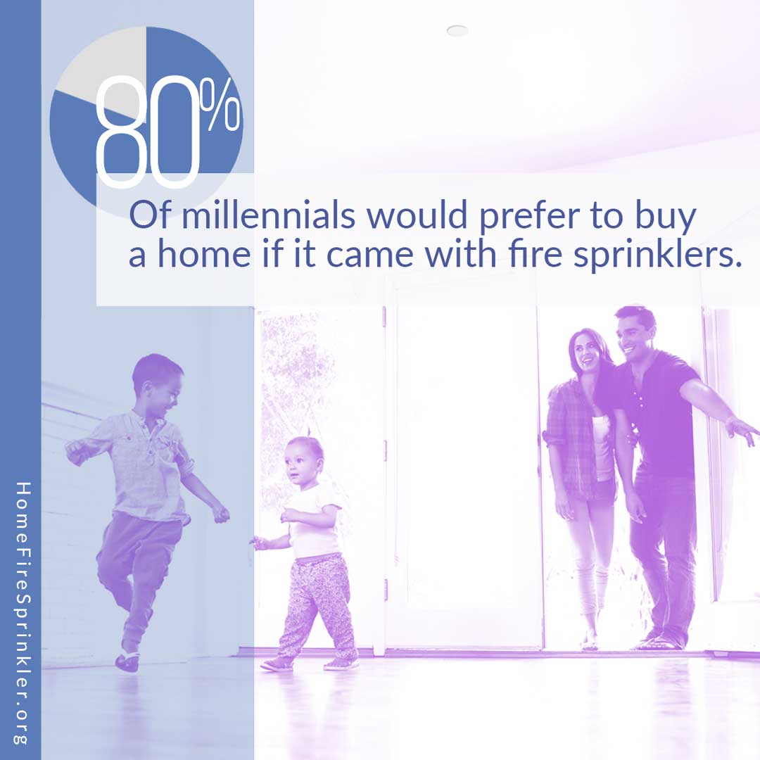 80% of millenials prefer fire sprinklers