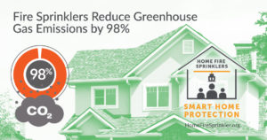 fire sprinklers reduce greenhouse gas emissions