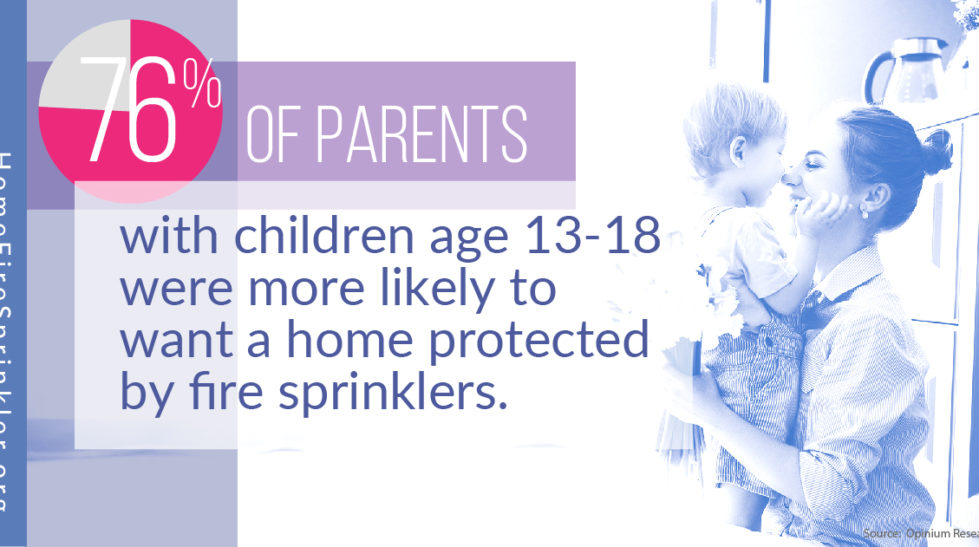 76%-of-parents-want-a-home-with-fire-sprinklers