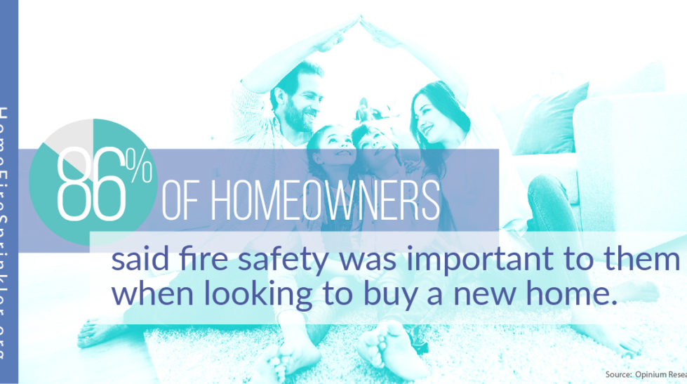 86% Of Homeowner Said Fire Safety Is Important to them