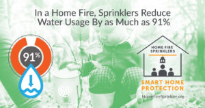 In a Home Fire, Sprinklers Reduce Water Usage By as Much as 91%