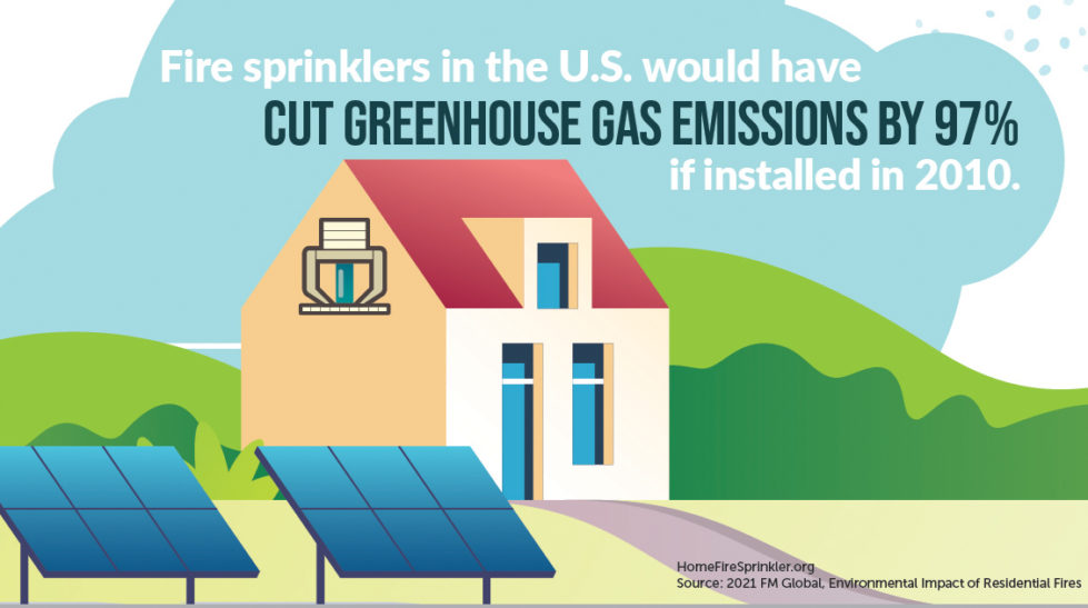 fire sprinklers in the U.S. would have cut greenhouse gas emissions by 97%