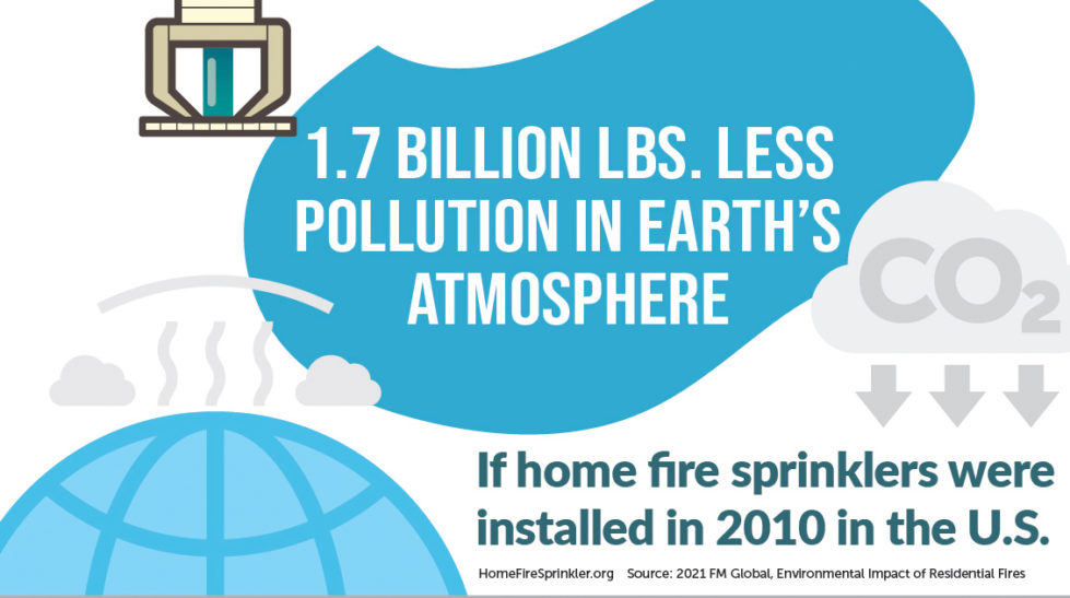 1.7 billion lbs. less pollution in the earth's atmosphere with home fire sprinklers.