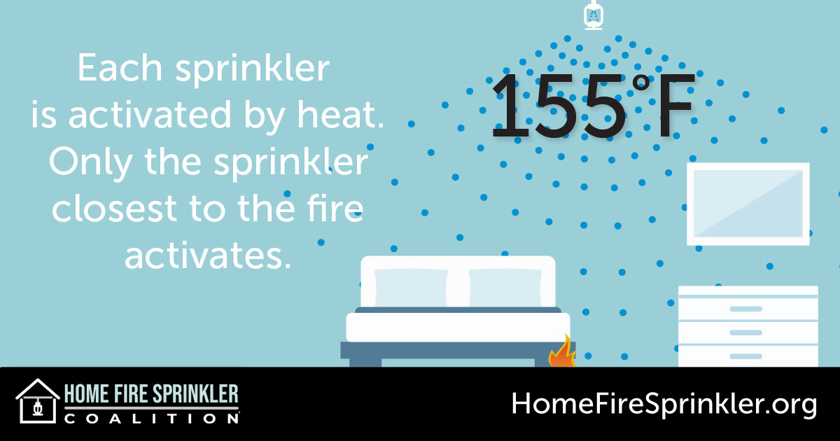 each sprinkler is activated by heat.