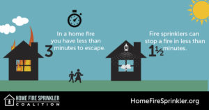fire-sprinklers-give-your-family-time-to-escape