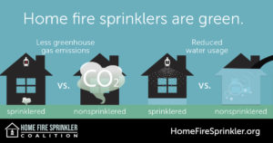 home-fire-sprinklers-are-green