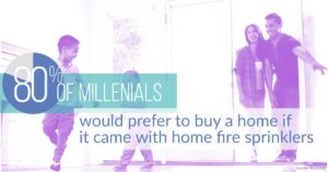 80 percent of millennials prefer to buy a home with fire sprinklers