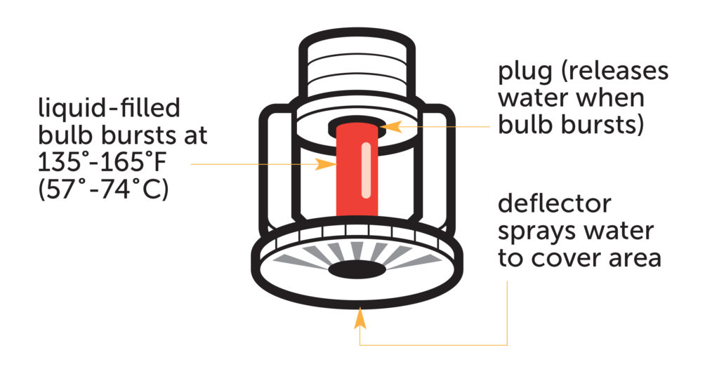 Concealed Sidewall Fire Sprinkler