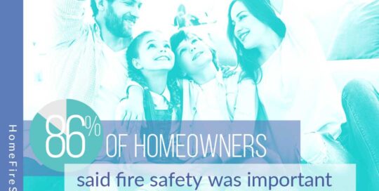 86% of homeowners said fire safety was important to them