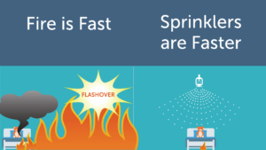 fire is fast, sprinklers are faster
