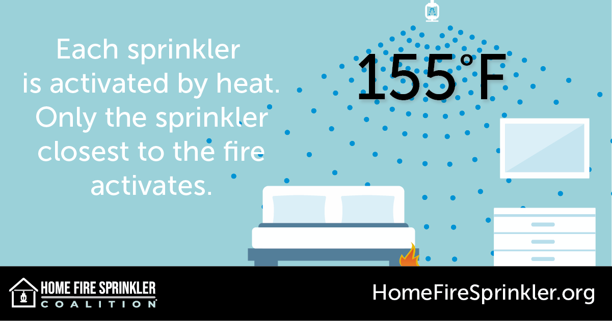 each sprinkler is activated by heat only the sprinkler closest to the fire activates