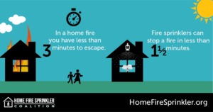 in a home fire you have less than a minute to escape