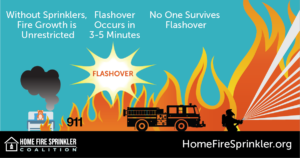 see how fast a fire becomes deadly