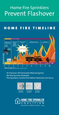 home fire sprinklers prevent flashover