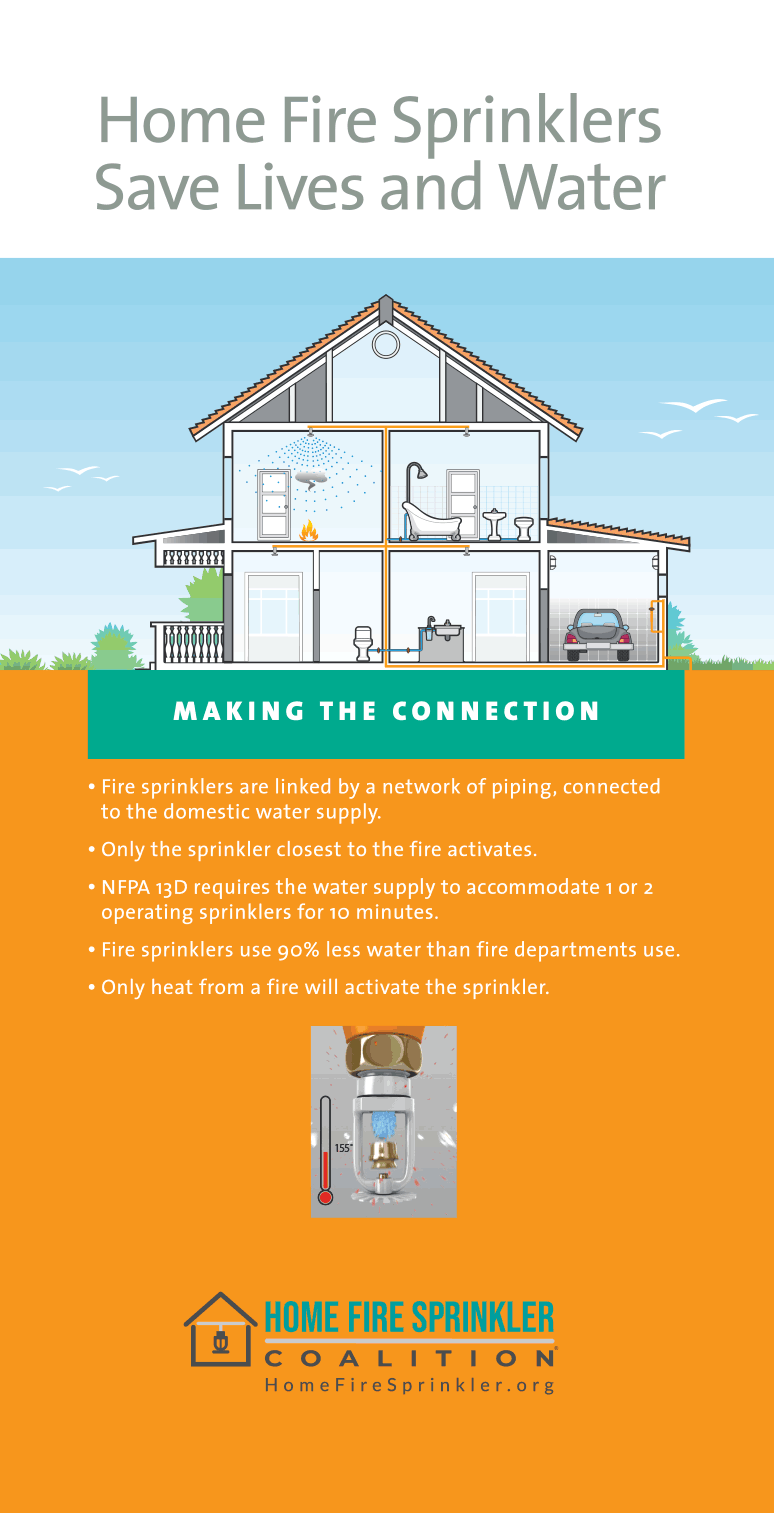 Display Banners - Home Fire Sprinkler Coalition