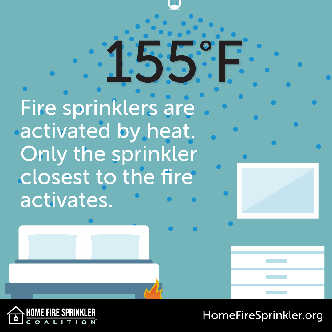fire sprinklers are activated by heat