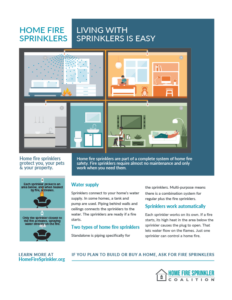 Living with fire sprinklers is easy