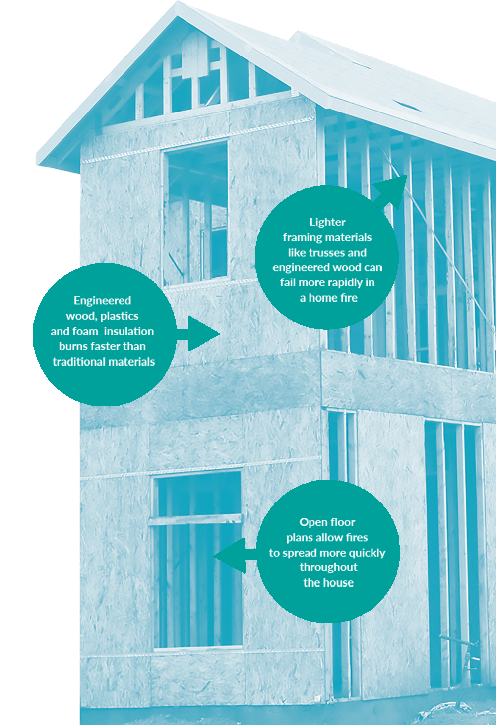 substandard construction graphic