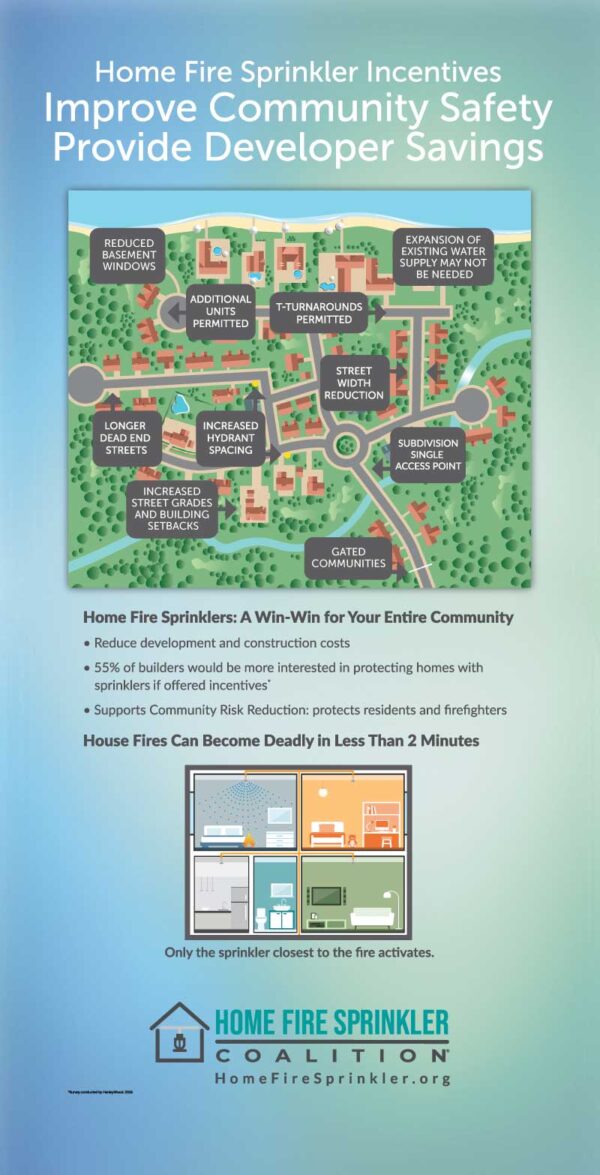 HFSC Incentives banner