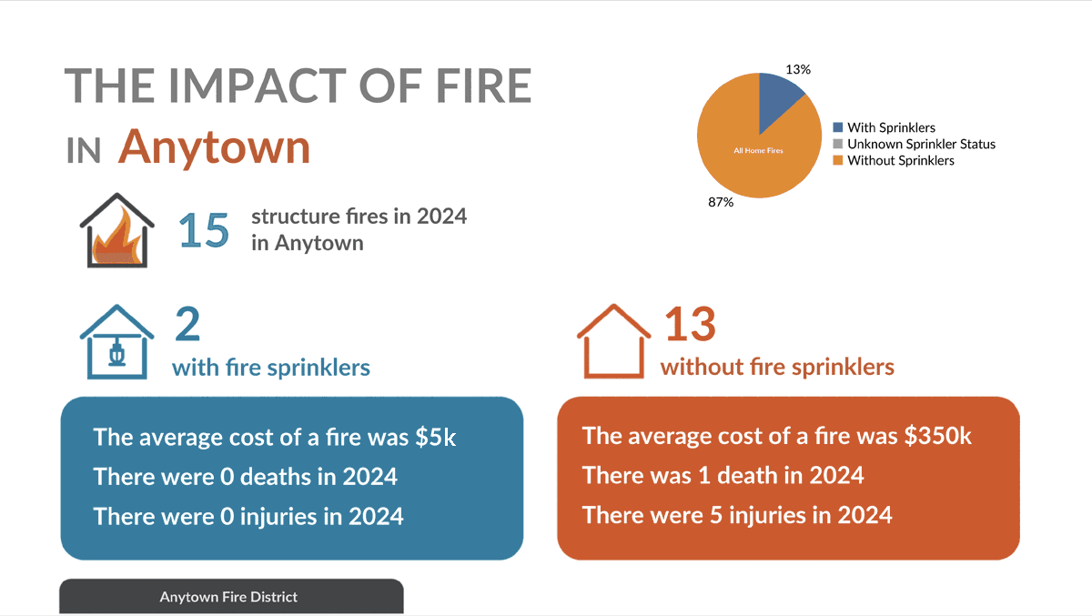 community impact tool
