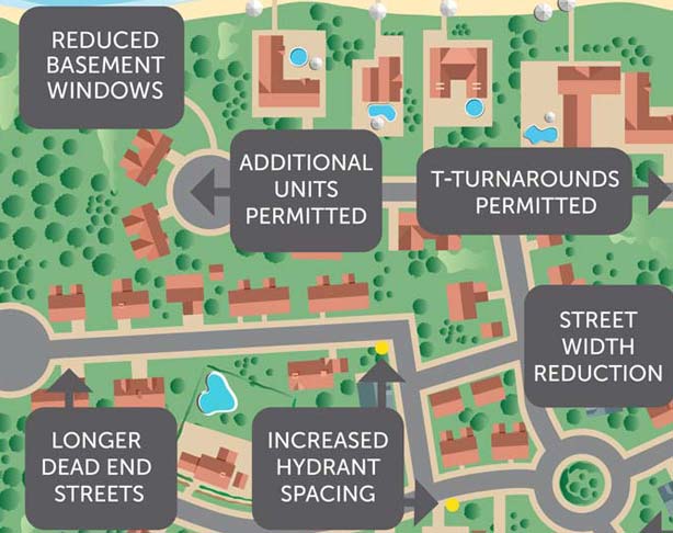 fire sprinkler incentives for developers