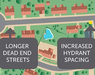 fire sprinkler incentives