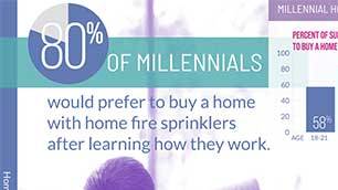 sprinkler preferences