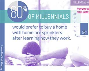 fire sprinkler resources for developers