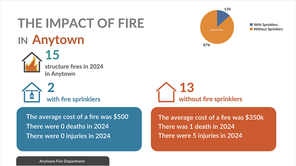 the-impact-of-fire the impact of fire presentation slide