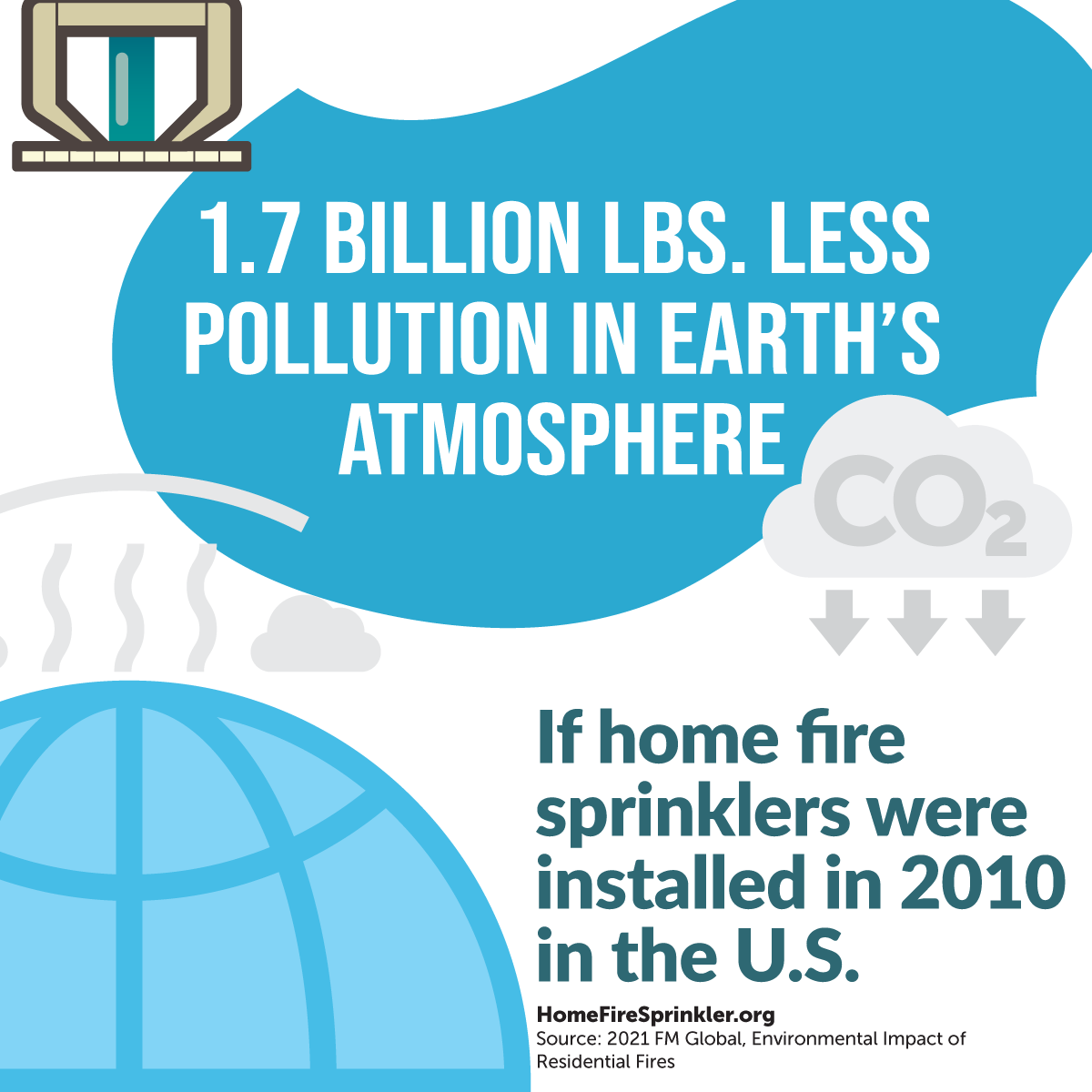 1.7 billion lbs. less pollution if home fire sprinklers were installed