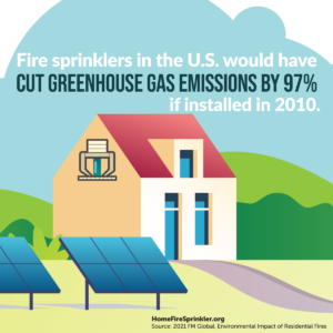 fire sprinklers cut greenhouse gases by 97%
