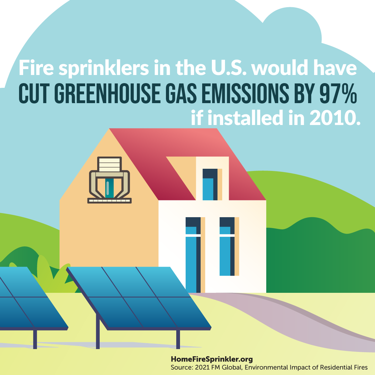 fire sprinklers cut greenhouse gases by 97%