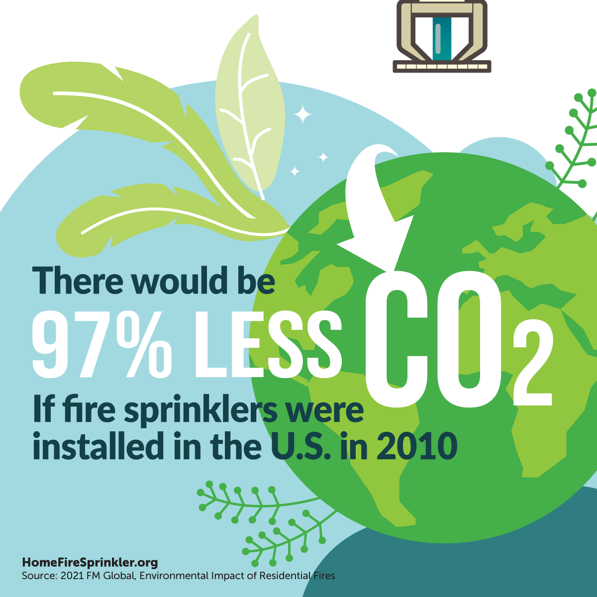 97 percent less CO2 with fire sprinklers