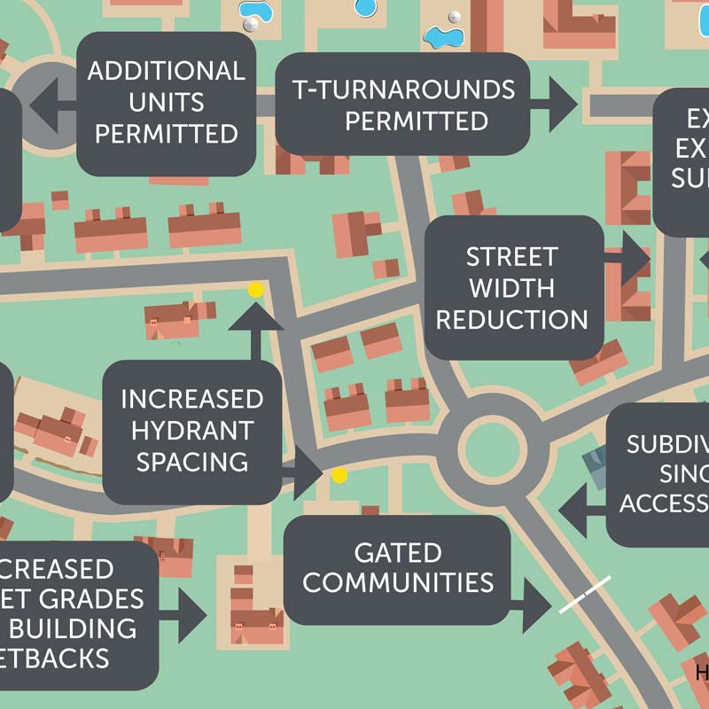 Fire sprinkler building incentives