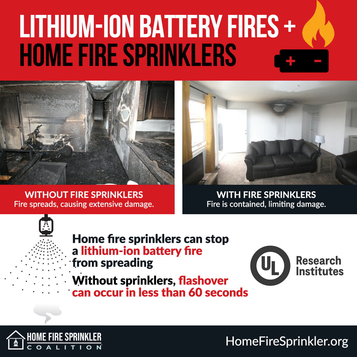 lithium-ion batteries and home fire sprinklers